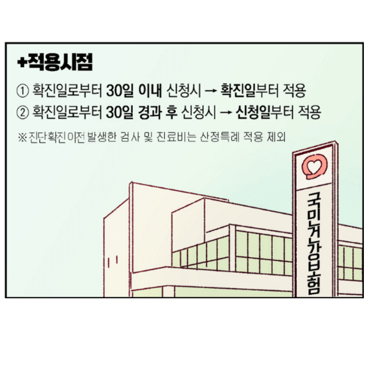 적용기간