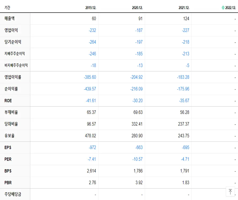 강스템바이오텍 재무제표