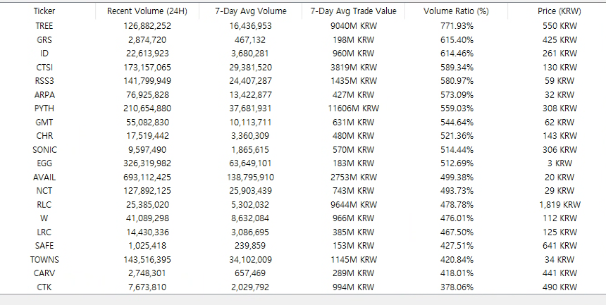 웜홀(Wormhole) 코인 전망