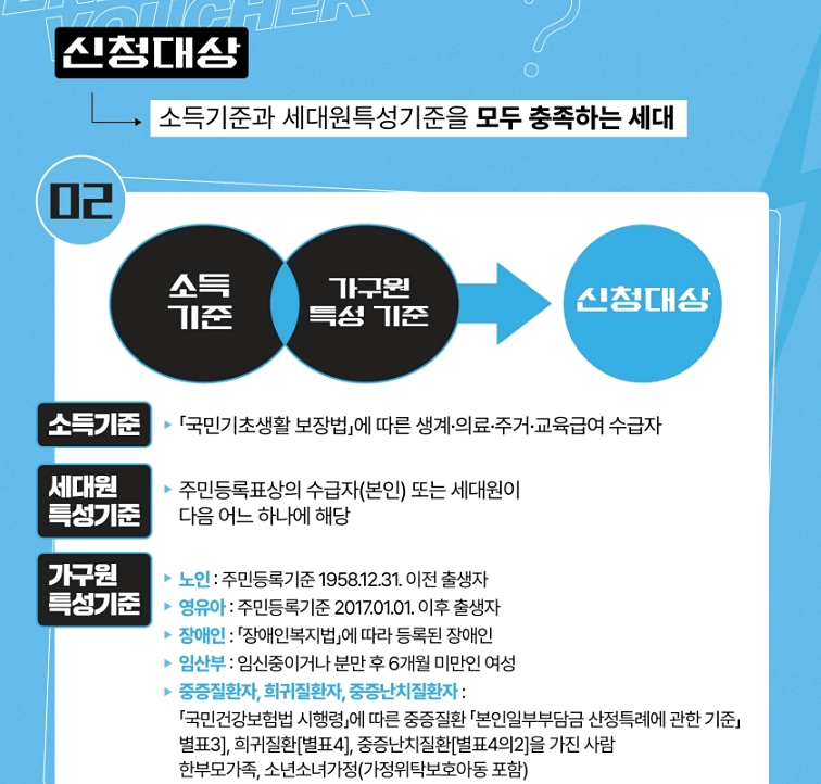 에너지바우처 신청 대상