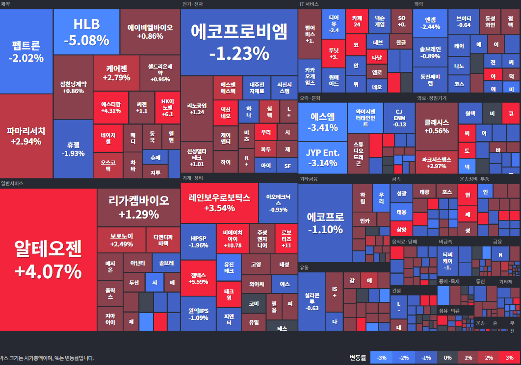 코스닥 등락률