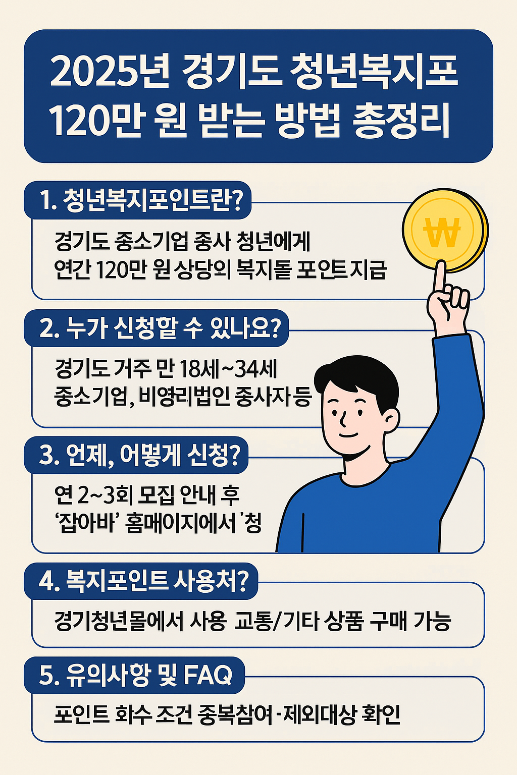 경기도 청년복지포인트 120만원 정리