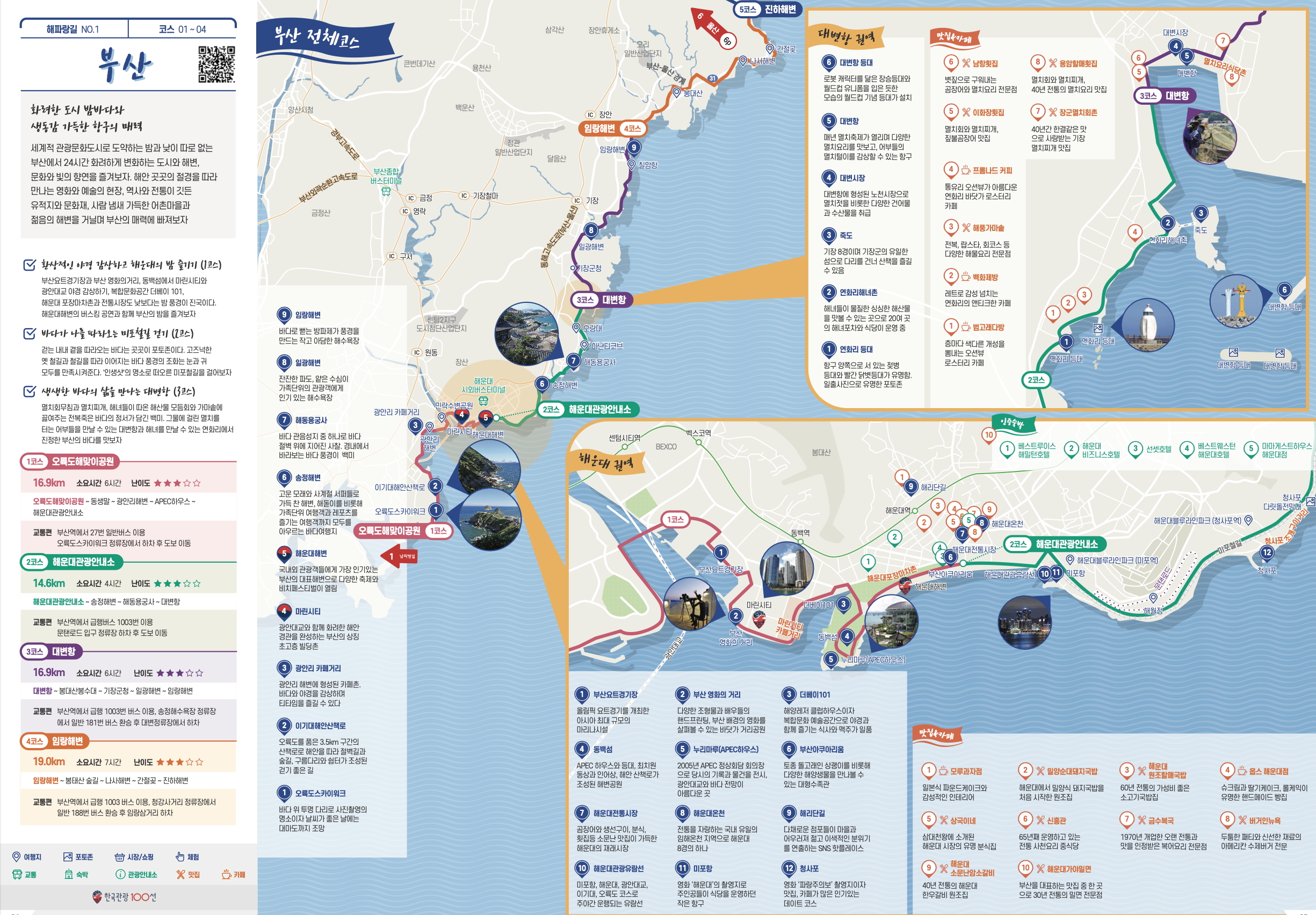 해파랑길 부산 코스 지도