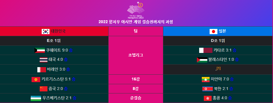 대한민국 일본 축구 결승전
