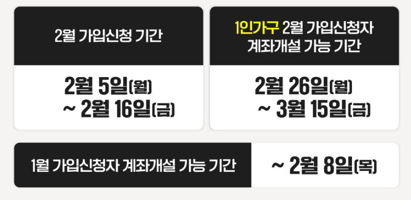 청년도약계좌 신청기간