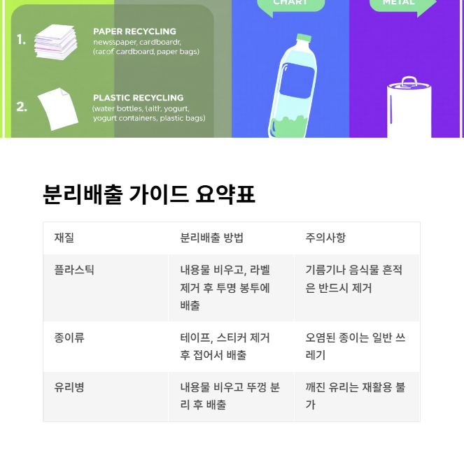 분리배출 가이드 요약표