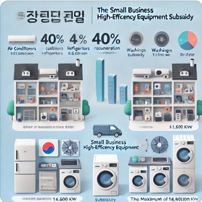소상공인 고효율기기 지원금