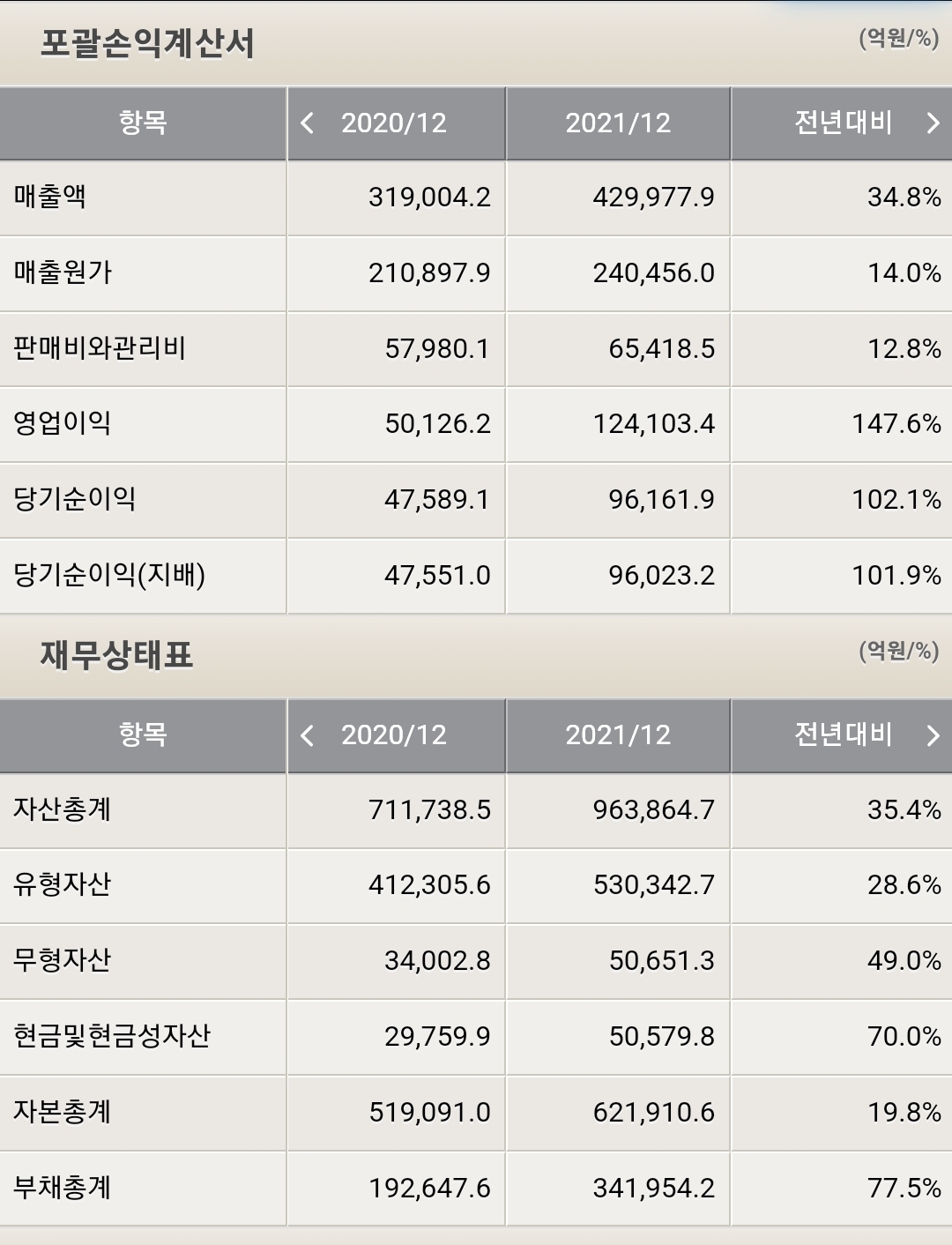 SK하이닉스 재무제표