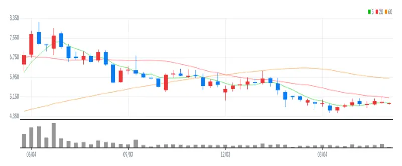 성우하이텍 주봉