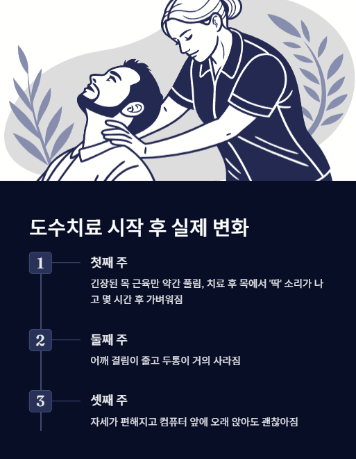 도수치료 시작 후 실제 변화