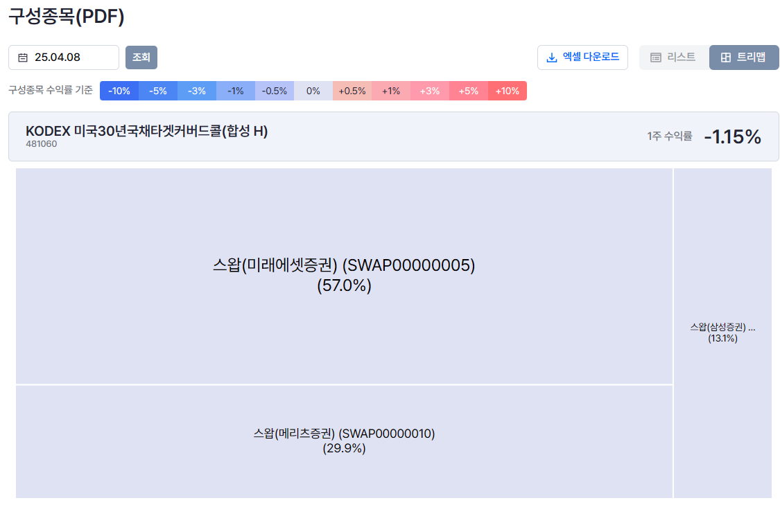 KODEX 미국 30년 국채 커버드콜 구성종목