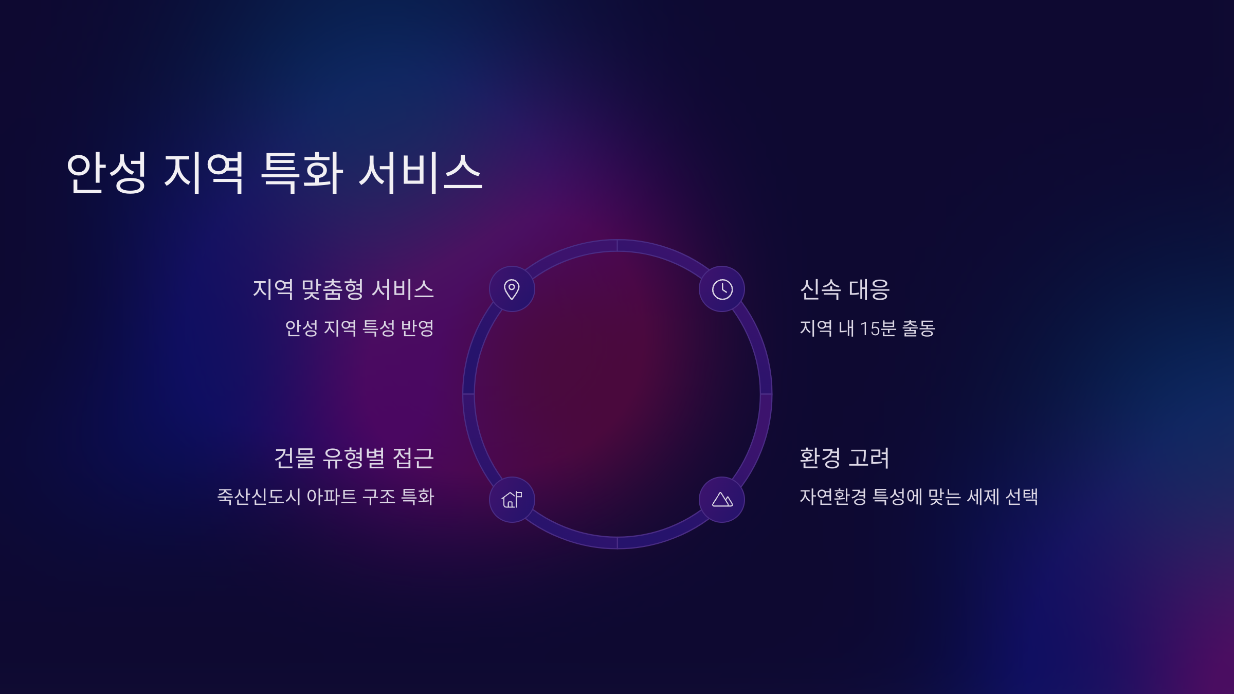 안성 입주청소 특화 서비스