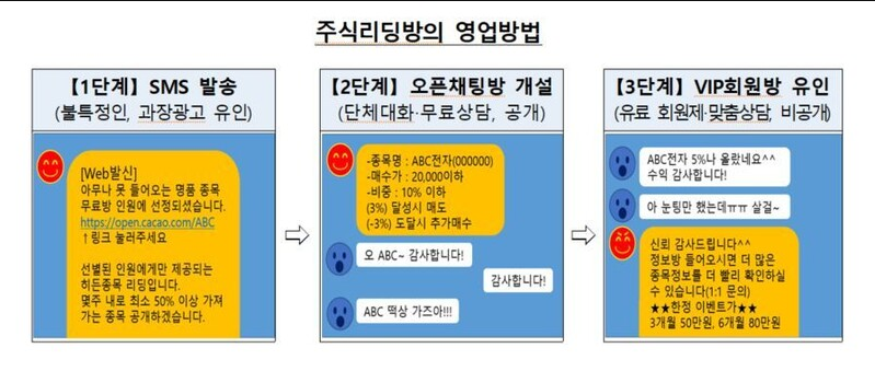리딩방 수법