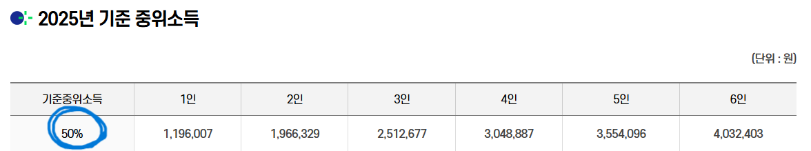 차상위계층 조건 및 신청 방법, 혜택 리스트 정리_2