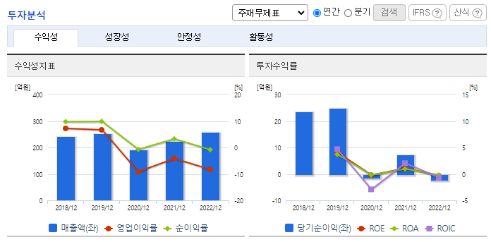 로보티즈_투자분석