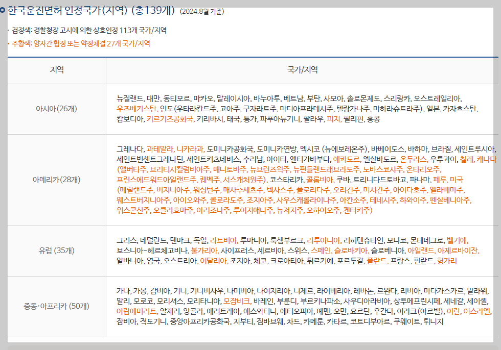 한국운전면허인정국가