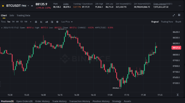 비트코인(BTC) 차트 (11/15일 기준)