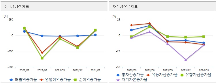 삼부토건 주가 성장성
