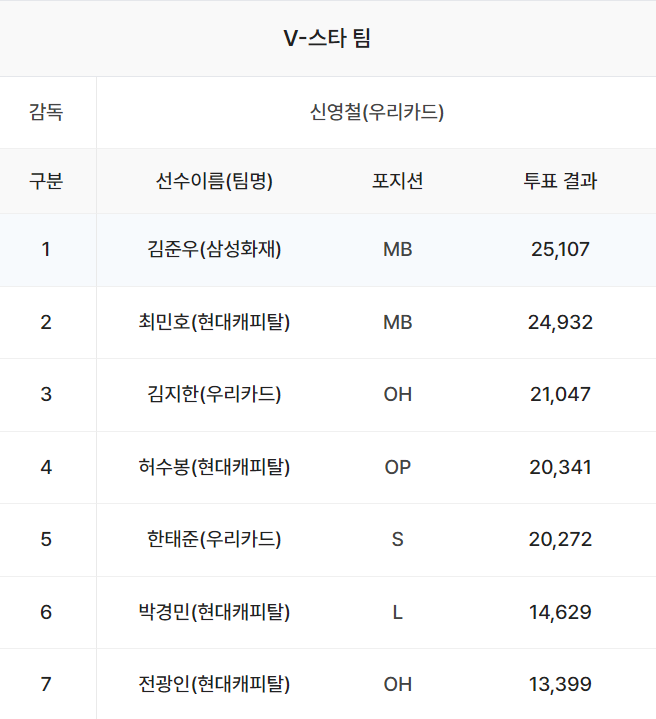 v리그 올스타전