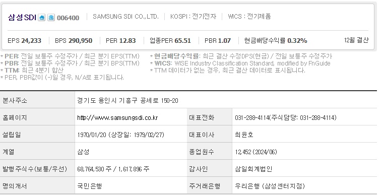 삼성SDI 기업개요