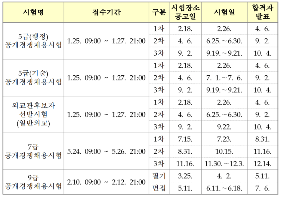 7급 공무원 시험 일정