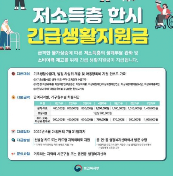 저소득층 긴급생활지원금 내용 이미지