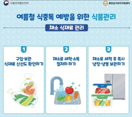 폭염 속 식중독 발생 주의 경고 관련 이미지