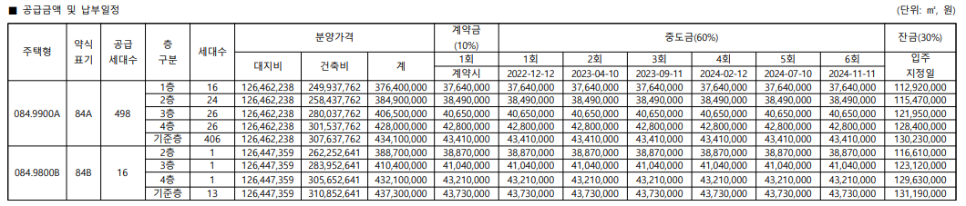 세교2지구 칸타빌 더 퍼스트 - 분양가