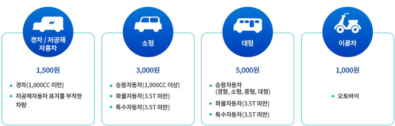 광릉수목원