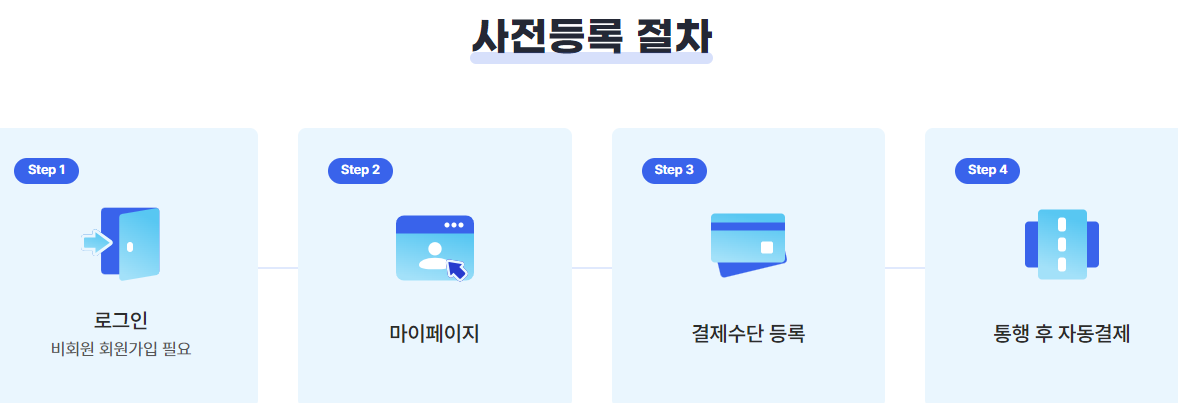 사전등록 절차