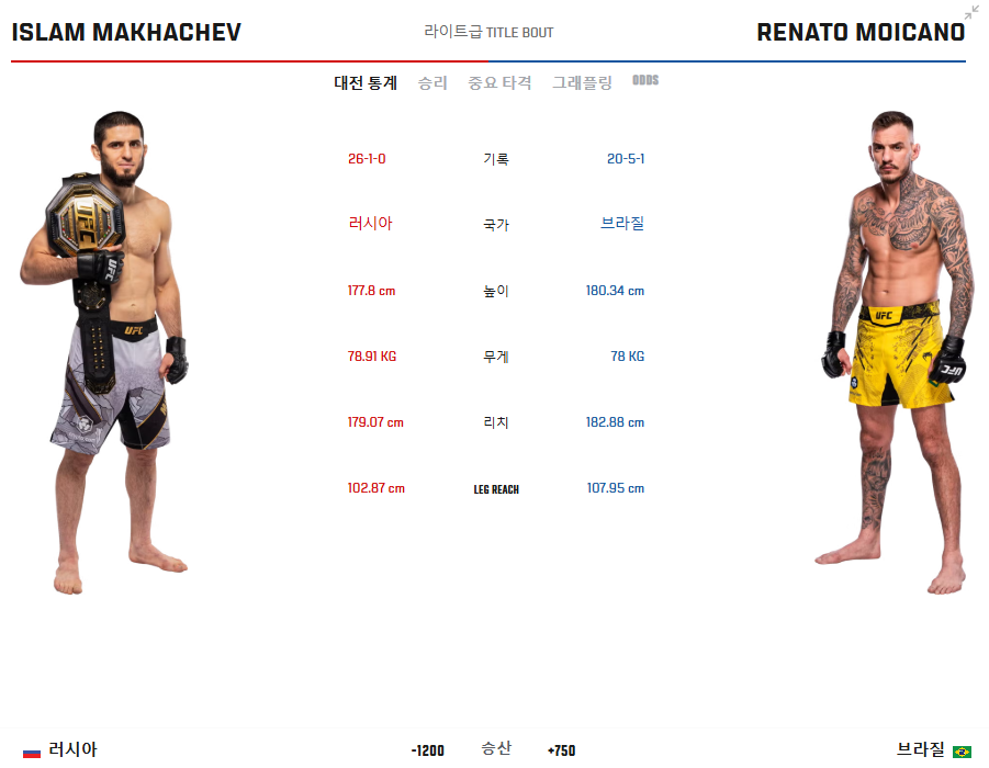 UFC311 중계 대진표 마카체프 모이카노