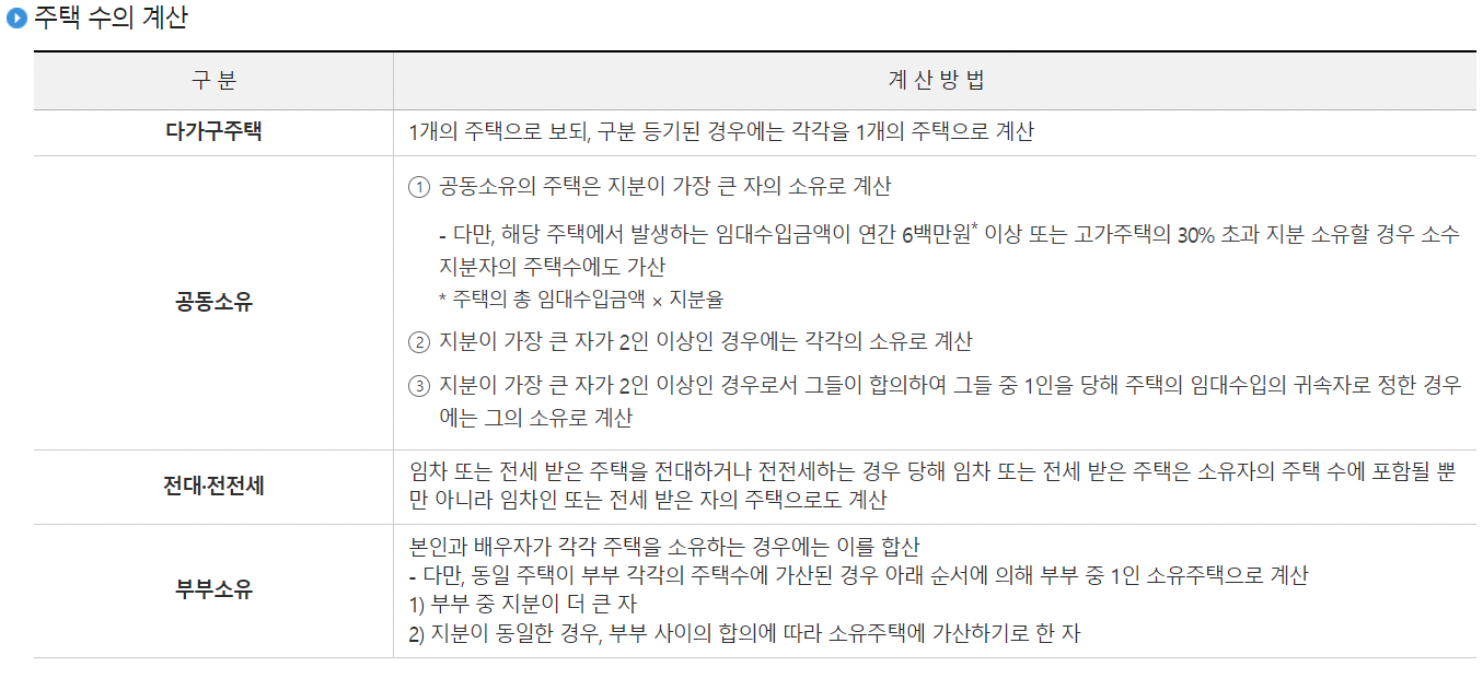 주택임대소득 산정 시 주택 수 계산 방법
