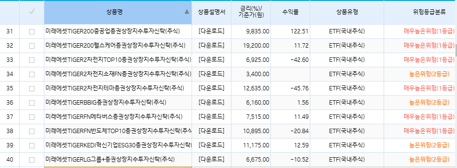 기업은행 ETF 리스트