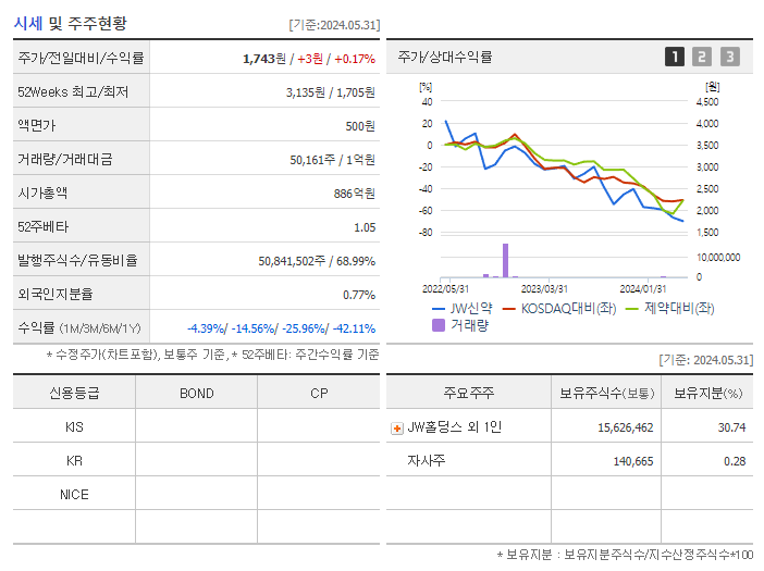 JW신약_기업개요
