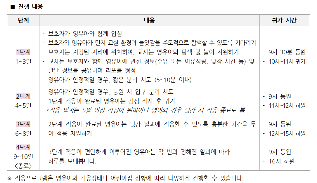 신입원아 적응과정_ 아동개별및 상황에 따라 달라짐