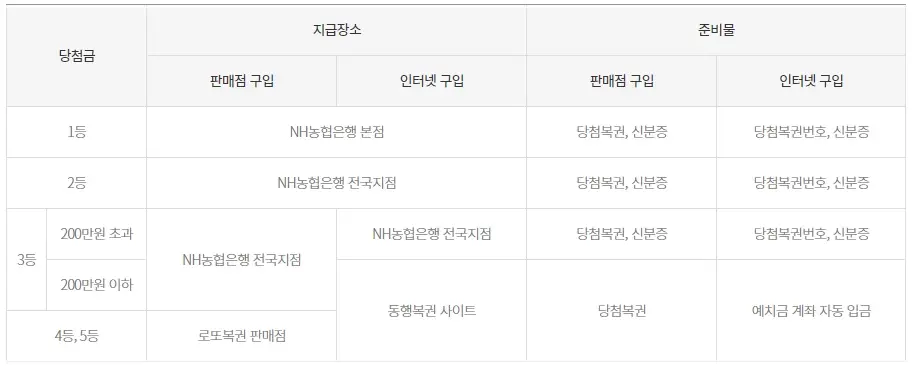 로또-인터넷-구매-온라인-동행복권