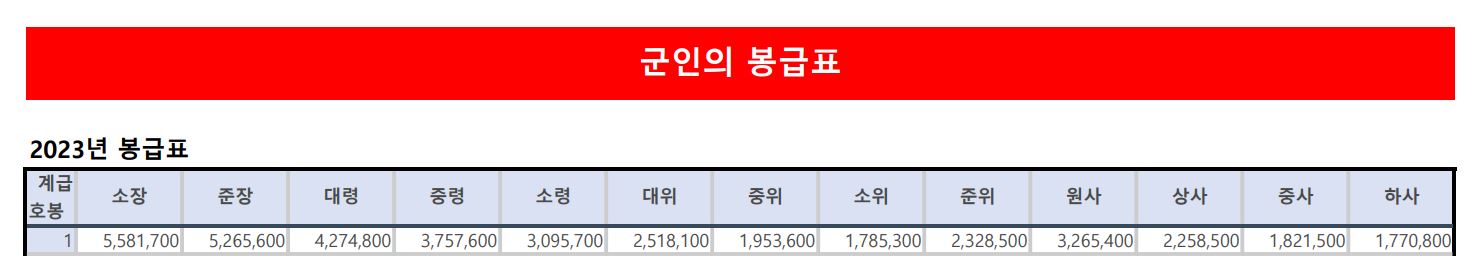 공무원 봉급표