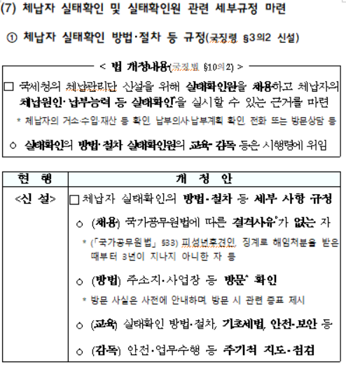체납자 실태확인 방법･절차 등 규정