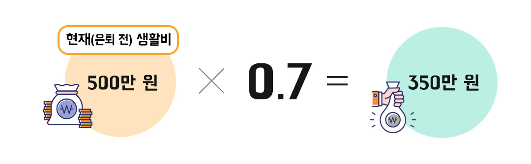 #노후생활비 #은퇴 #생활비