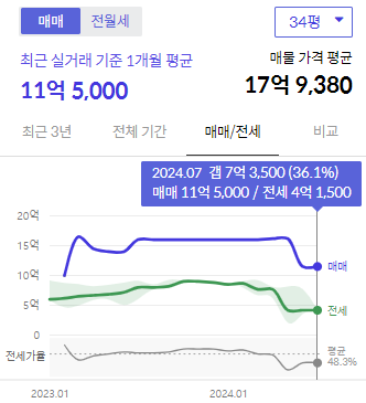 시세그래프