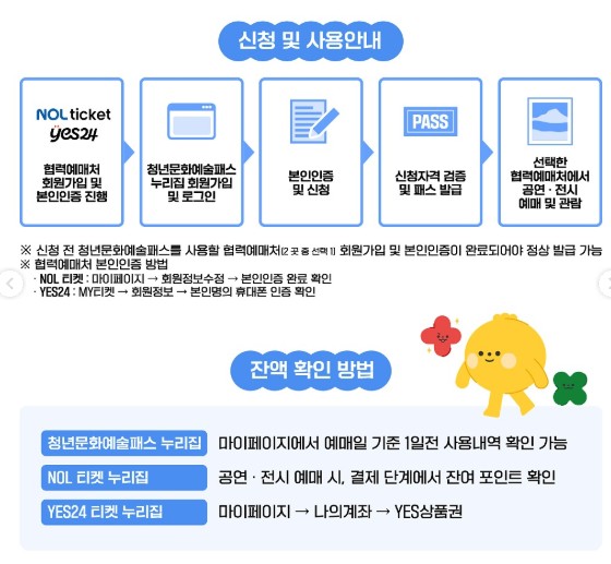 청년 문화예술패스 신청방법, 사용처, 지원대상, 혜택 총정리 - 최대 15만원