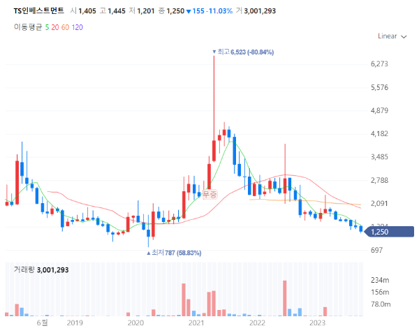 암호화폐비트코인관련주대장주수혜주TOP5_TS인베스트먼트