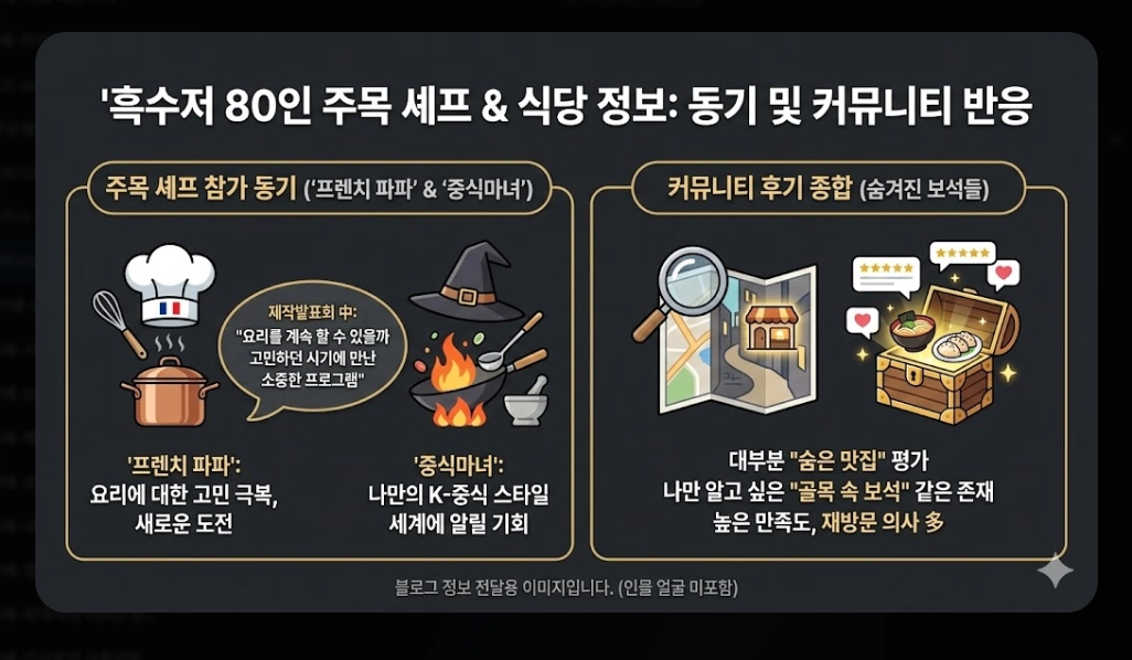 흑백요리사2 백수저 흑수저 완전정복 2026년 미식 트렌드 총정리
