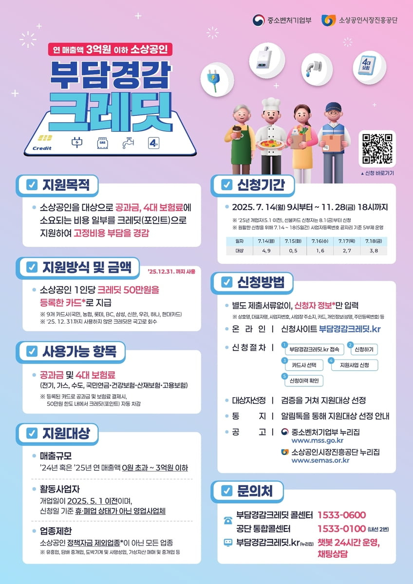 소상공인 부담경감 크레딧 지원사업 안내 포스터