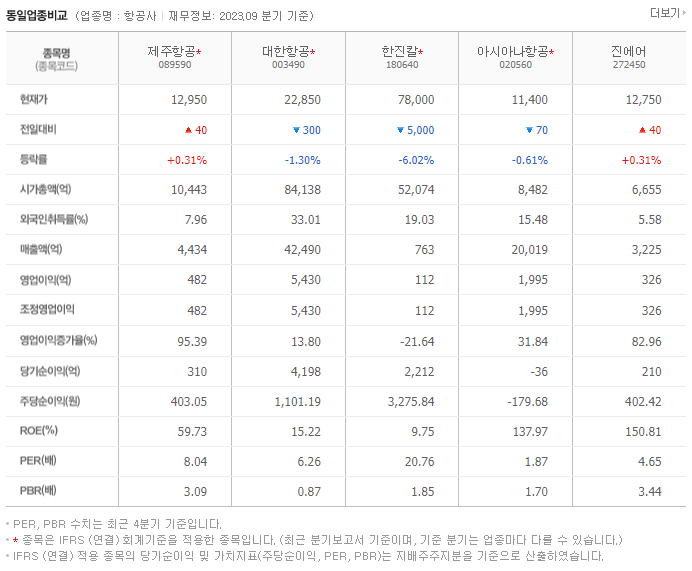 제주항공_동종업비교자료