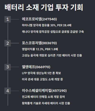 배터리 관련주 수혜주: 산업분석 및 관련주 투자전략