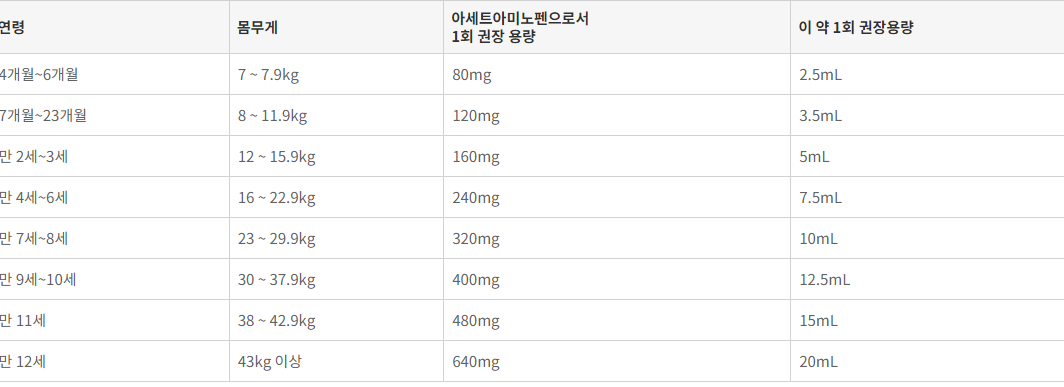 콜대원 키즈펜 시럽