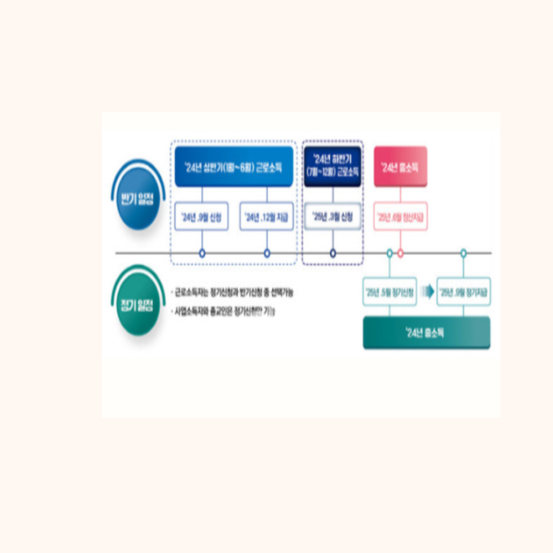 근로장려금 신청 후기|신청 방법부터 실제 입금까지 리얼 경험담