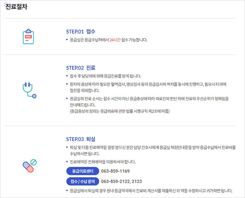 응급실 진료 절차 안내