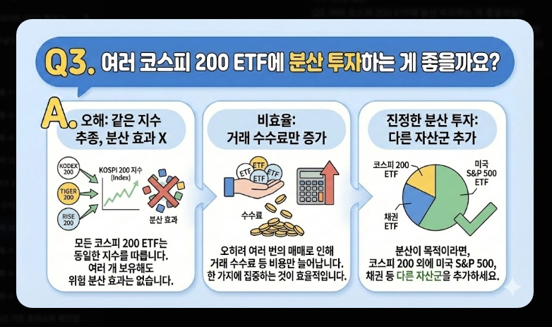 코스피200 ETF 전체 목록 [2026년] 운용보수&middot;순자산&middot;수익률 비교 및 목적별 추천